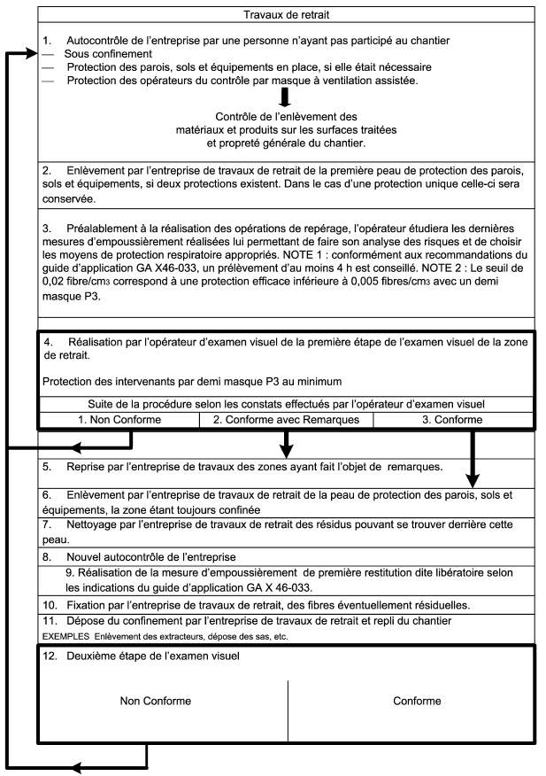 examens visuel aprés travaux de désamiantage Lattes